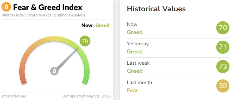 Fear and Greed Index