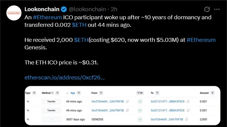 Ethereum Whale Activity