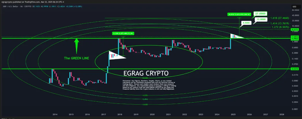 Egrag Crypto Egrag Crypto