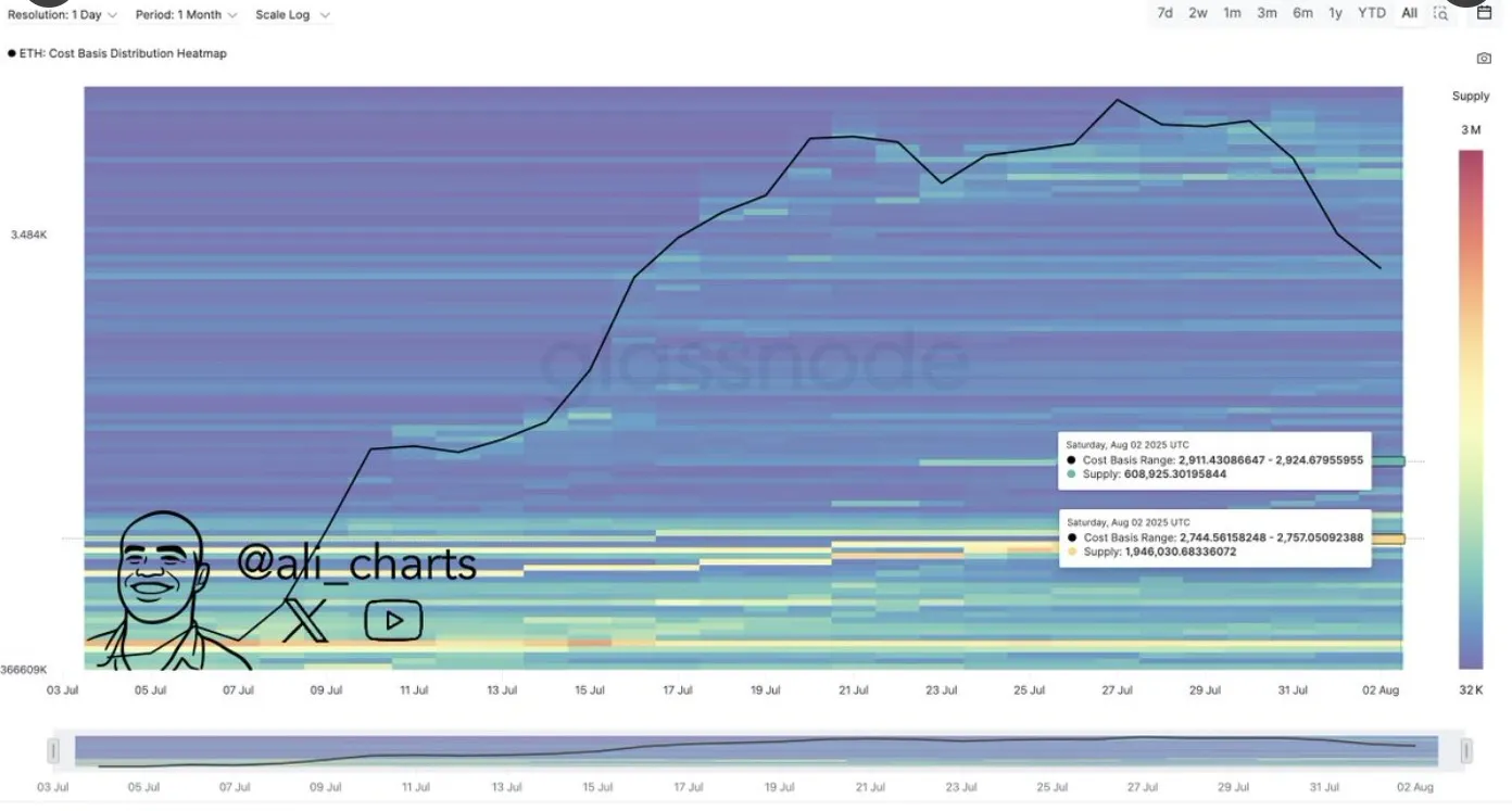 Ali Charts