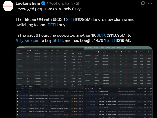 Ethereum Whale Buying: Lookonchain