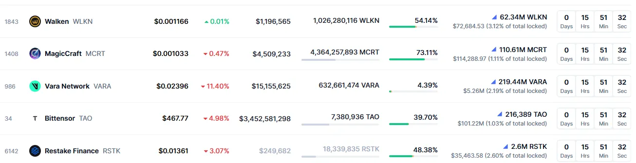 Source: CoinMarketCap