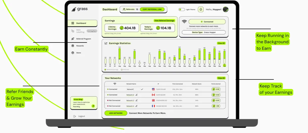 Advantages of Grass Crypto