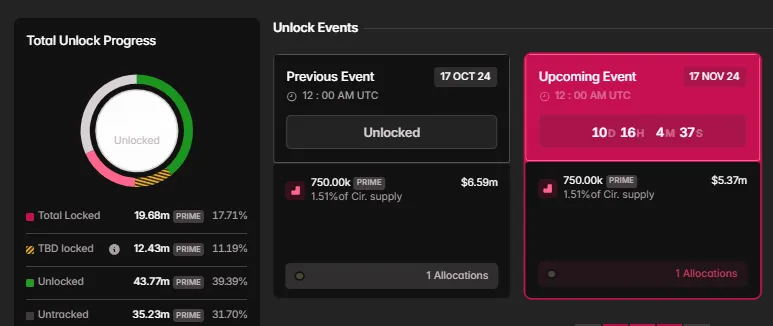 Echelon Prime (PRIME)