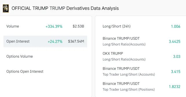 Open Interest and Whale Activity