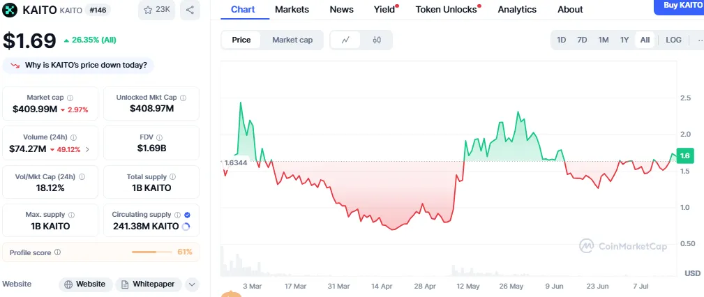 Kaito Price Kaito Price