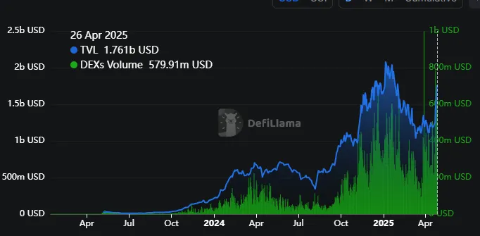 SUI's Price SUI's Price