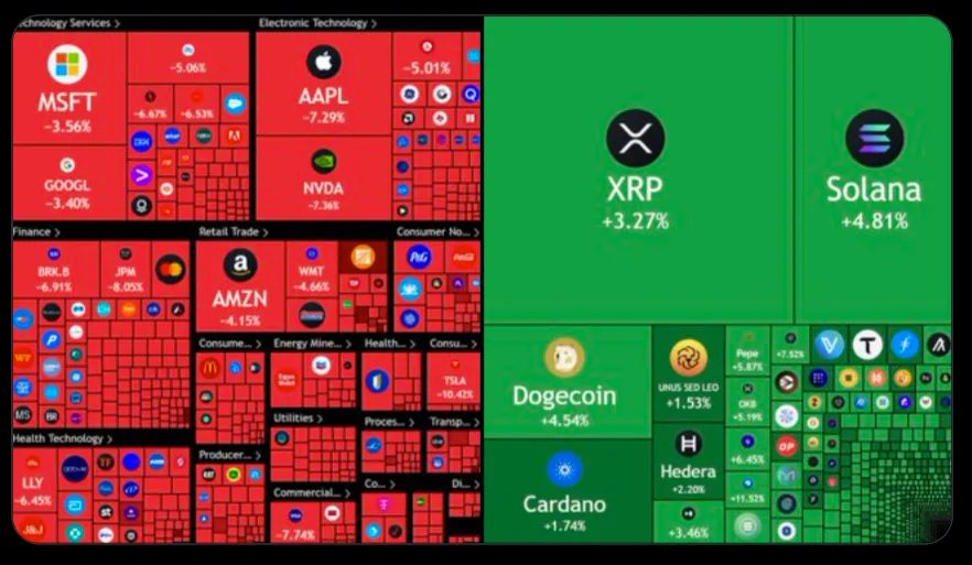 Crypto And US Stock Market Crypto And US Stock Market