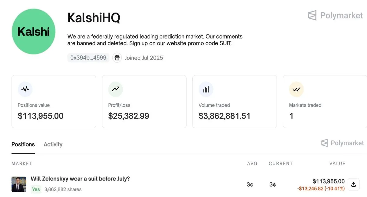 KalshiHQ Highest Bet