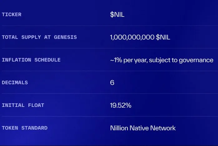 Nillion Token Total Supply
