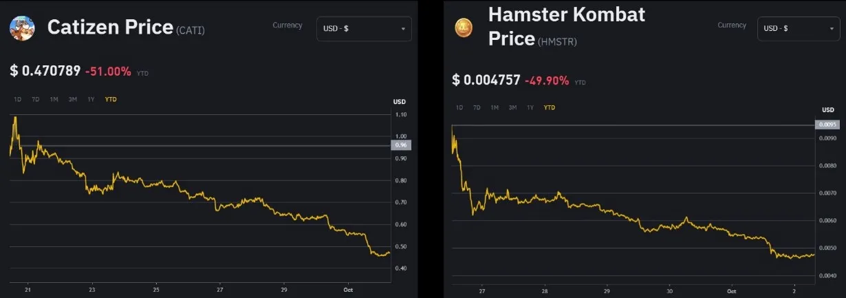 Hamster Kombat and Catizen: Lessons to Learn