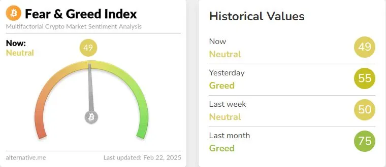 Fear and Greed Index