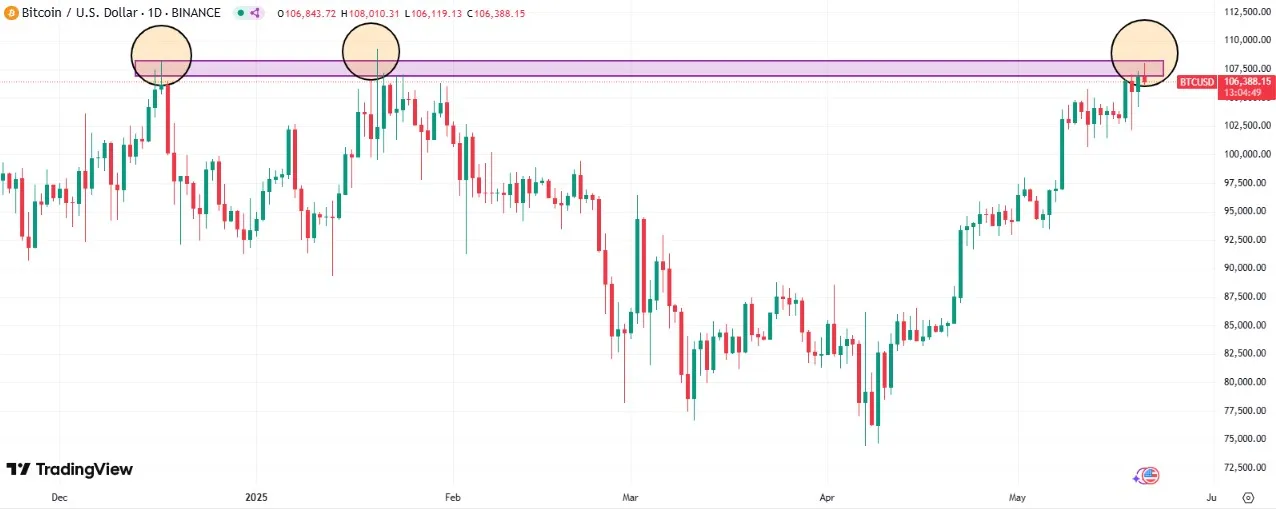 Bitcoin Price Prediction