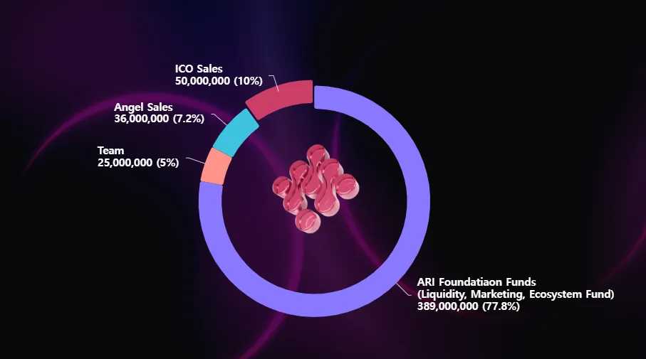 Arichain Tokenomics Arichain Tokenomics