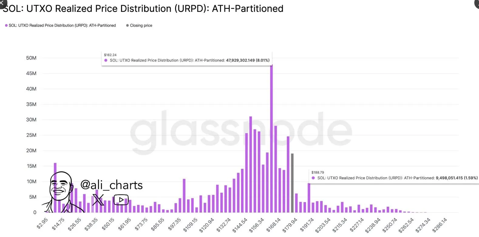 Solana Price Prediction 2025
