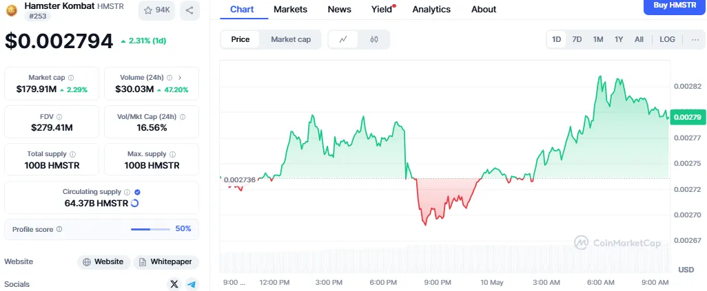 Hamster Kombat price Hamster Kombat price