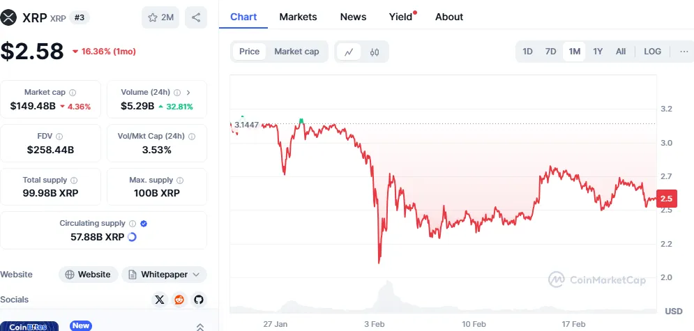 Ripple (XRP) Ripple (XRP)
