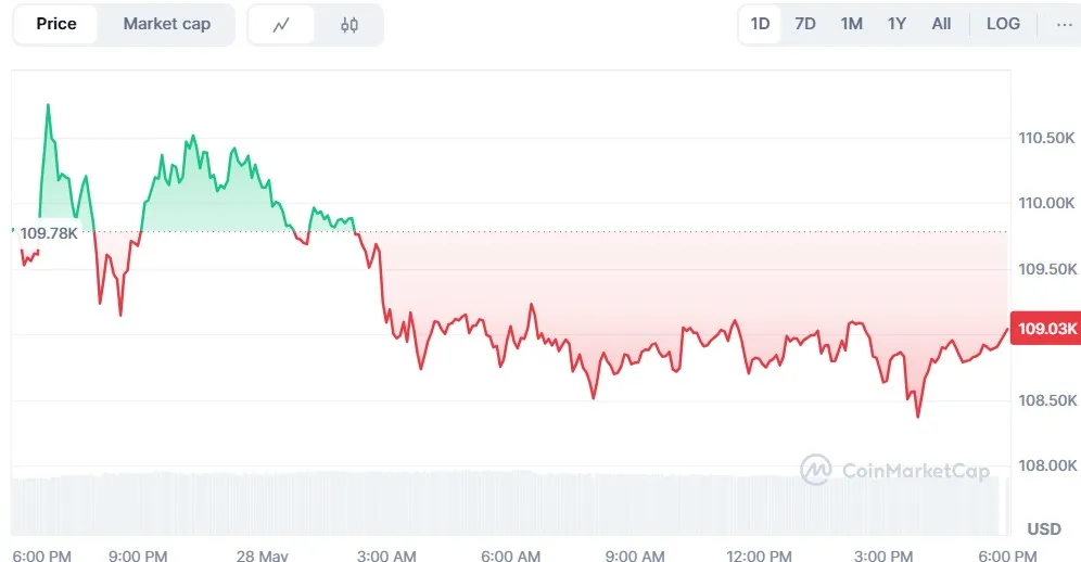 Bitcoin $112K Target