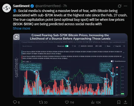 Social Media Sentiment and Market Fear Social Media Sentiment and Market Fear