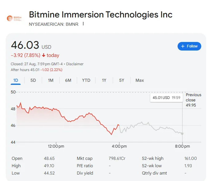 Bitmine immersion shares Bitmine immersion shares