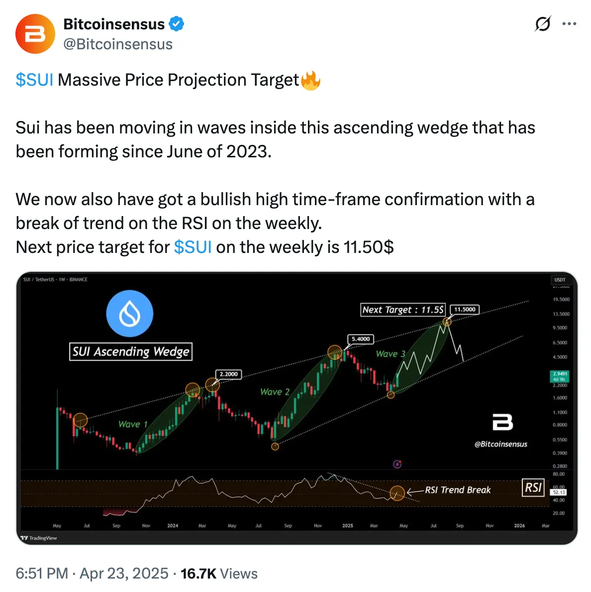 BitcoinSensus BitcoinSensus