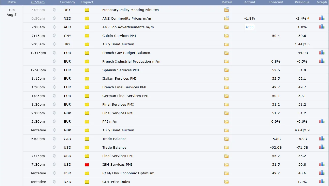 Major Crypto Events Major Crypto Events