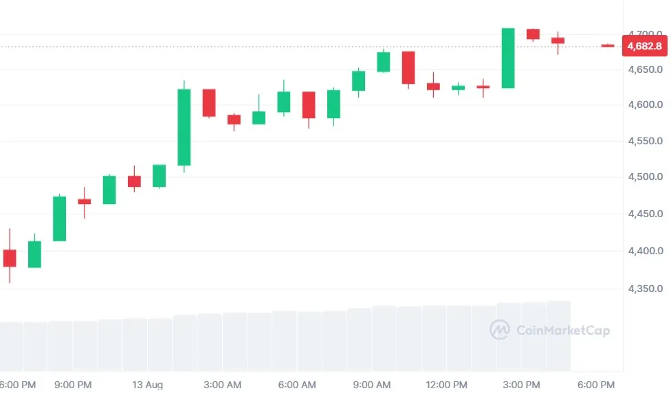 Ethereum Pump