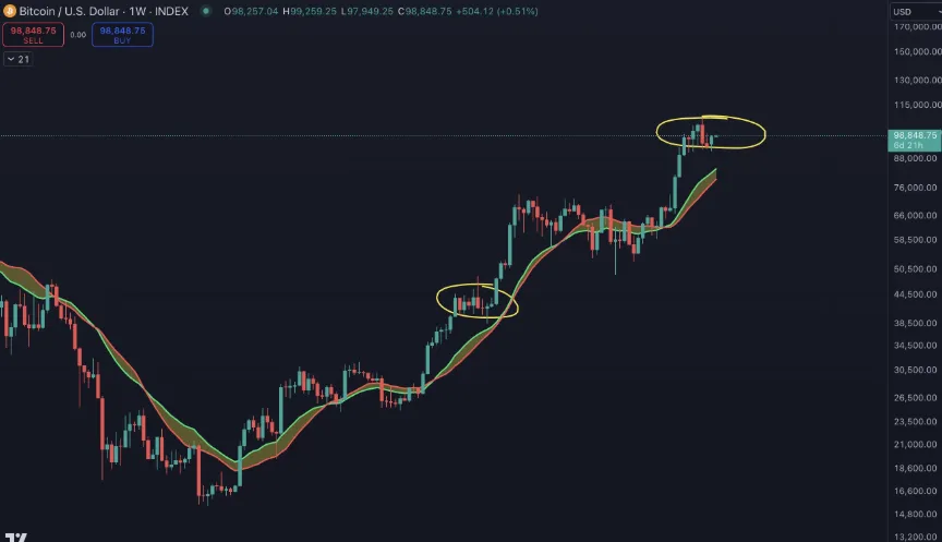 Bitcoin Price Chart Bitcoin Price Chart
