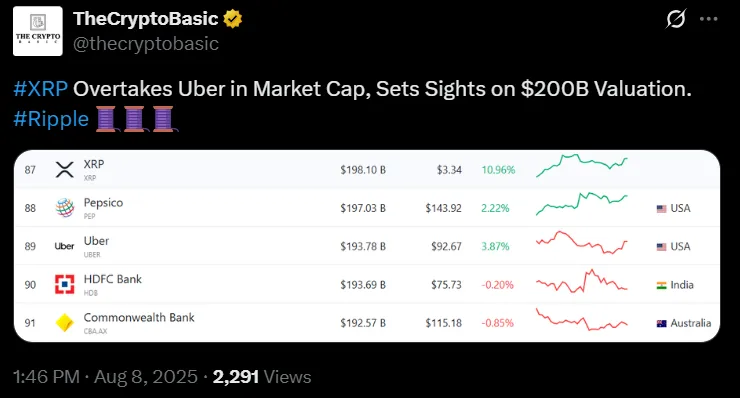 XRP Market Cap Flip Uber