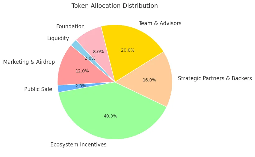 XPIN tokenomics XPIN tokenomics