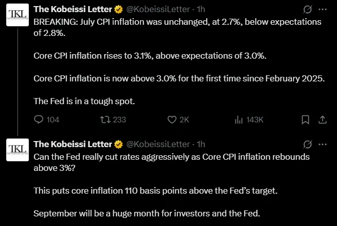 US Inflation Core CPI Data