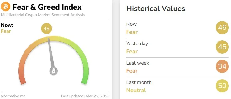 Fear and Greed Index Fear and Greed Index