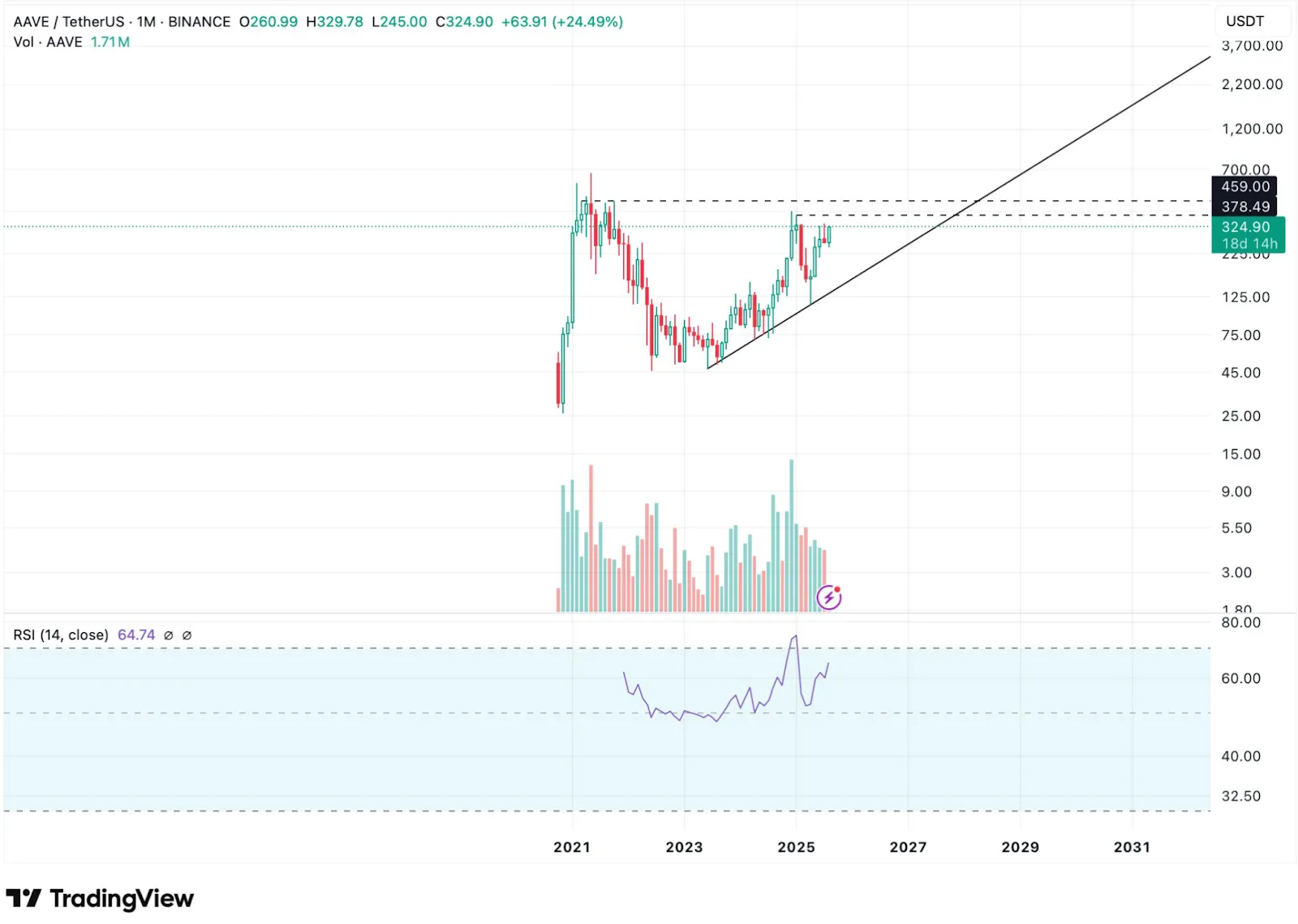 Tradingview Tradingview