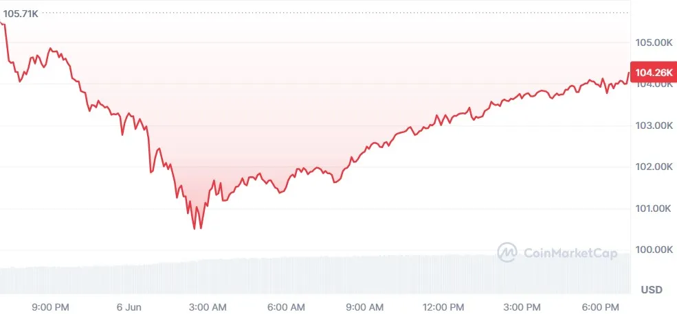 Bitcoin Crash After Jobs Data