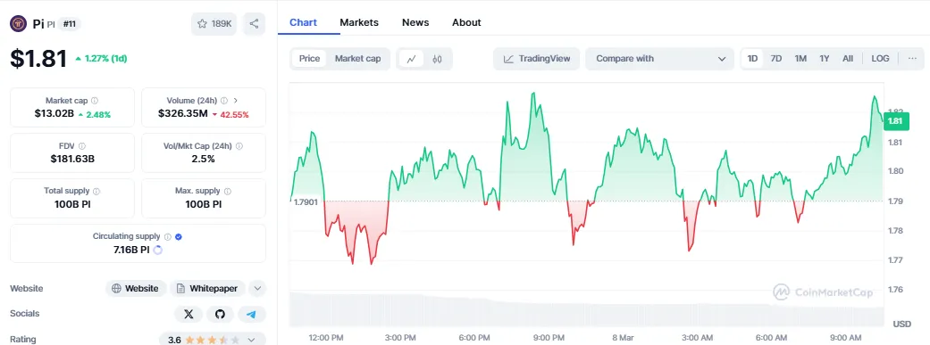 Source:Coin Market Cap