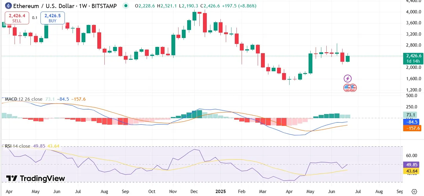 Ethereum Price Crash