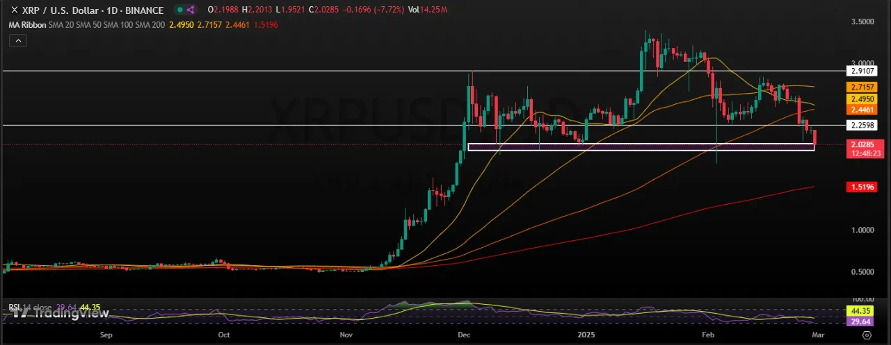 XRP Price Prediction