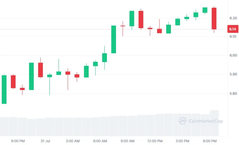 Story Trust Token Price Surge