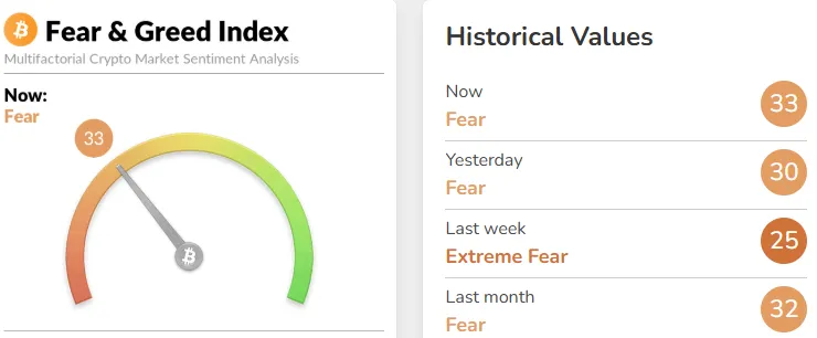 fear and greed index