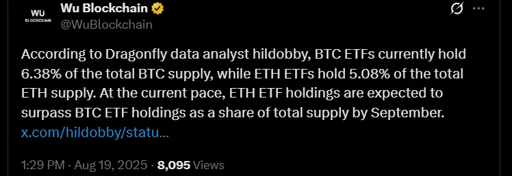 ETH ETF vs BTC ETF