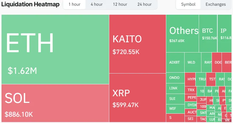 crypto liquidation crypto liquidation
