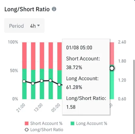 Long/Short Ratio Long/Short Ratio