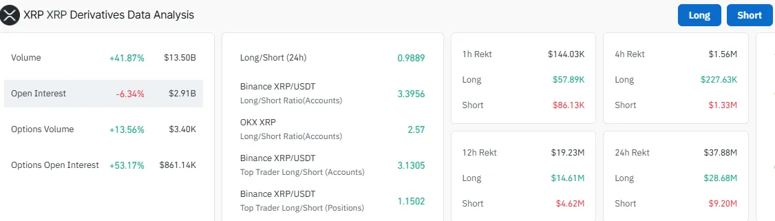 Crypto Market Liquidations Crypto Market Liquidations