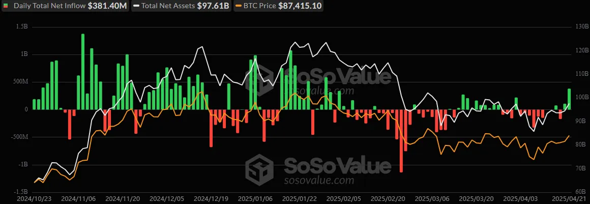 Spot Bitcoin ETFs Spot Bitcoin ETFs