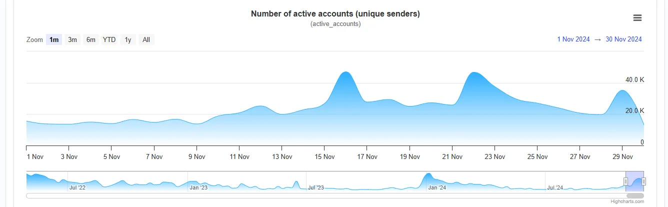 XRP network XRP network