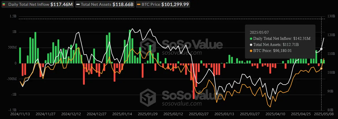 Spot Bitcoin ETF Inflow