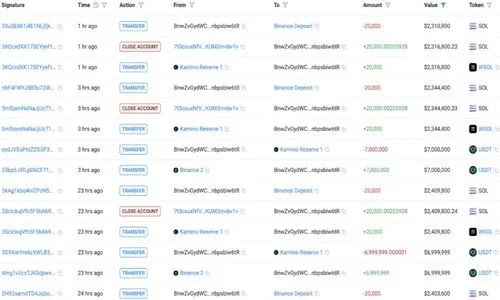 Whale Dump SOL Whale Dump SOL