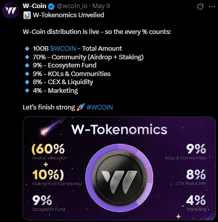 W Coin tokenomics W Coin tokenomics