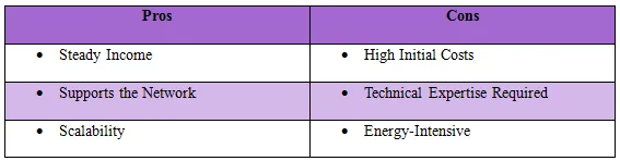  Generating Coins from the Blockchain