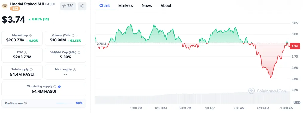 Hasui price chart Hasui price chart